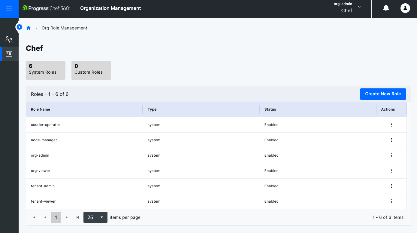 Role Management window showing a table of roles, role types, statuses, and actions.