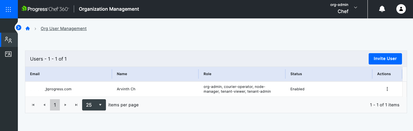 Organization Management UI showing table of users with the email address, name, roles, status, and actions.